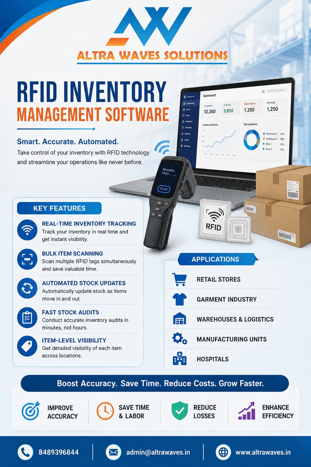 RFID Inventory Management Software for real-time inventory tracking and stock control